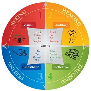 NLP & Hypnotherapy