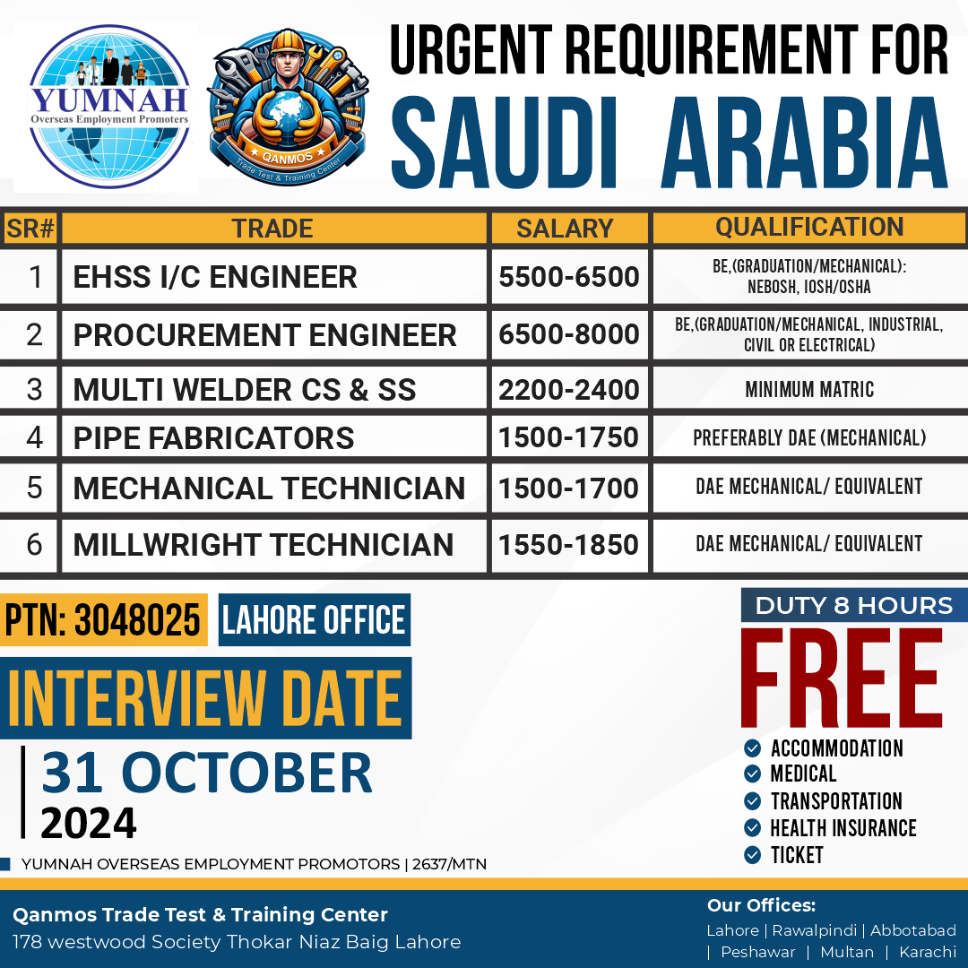 You are currently viewing Skilled Professionals