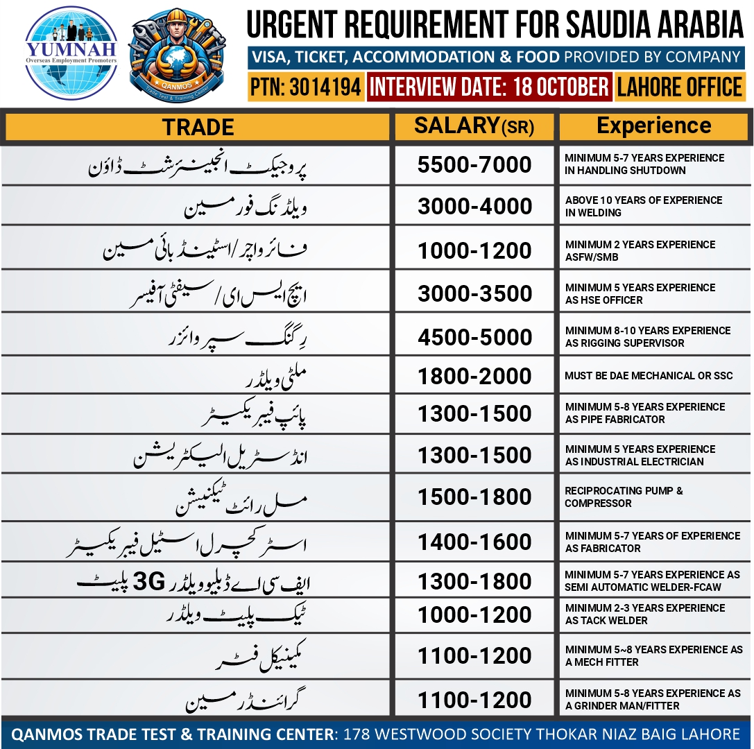 You are currently viewing Interview for Tamimi Group Saudi Arabia on 18th October!